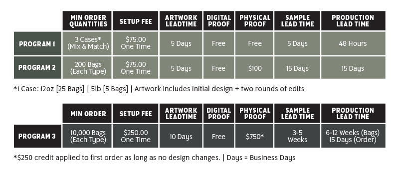 Lucky Goat Coffee Custom Label Pricing Information